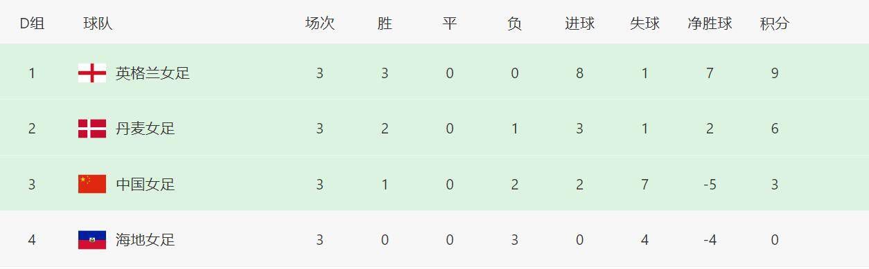 关于本赛季主场10战10胜——这是很棒的纪录，不是吗？我们需要的就是继续保持。